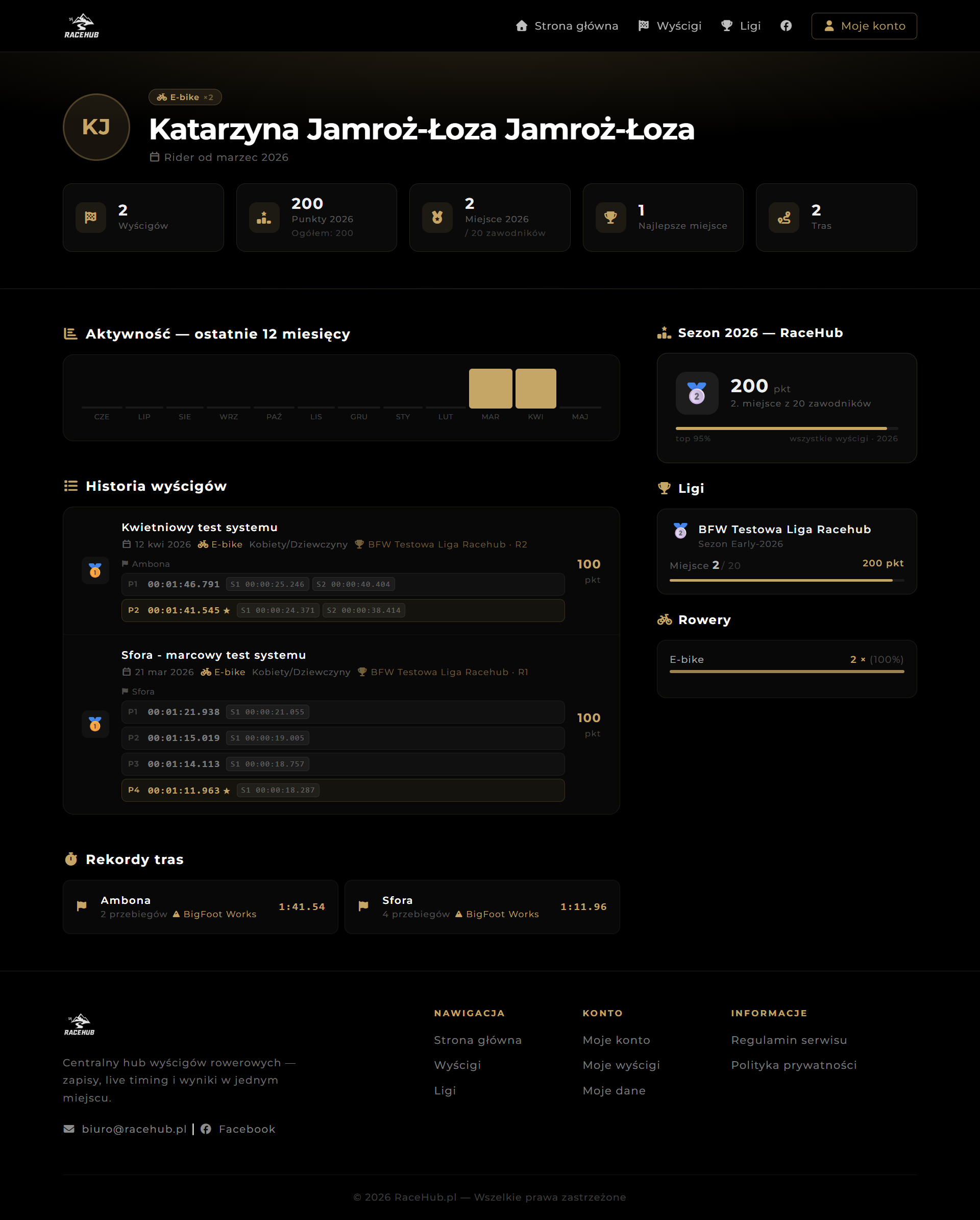 Profil zawodnika RaceHub